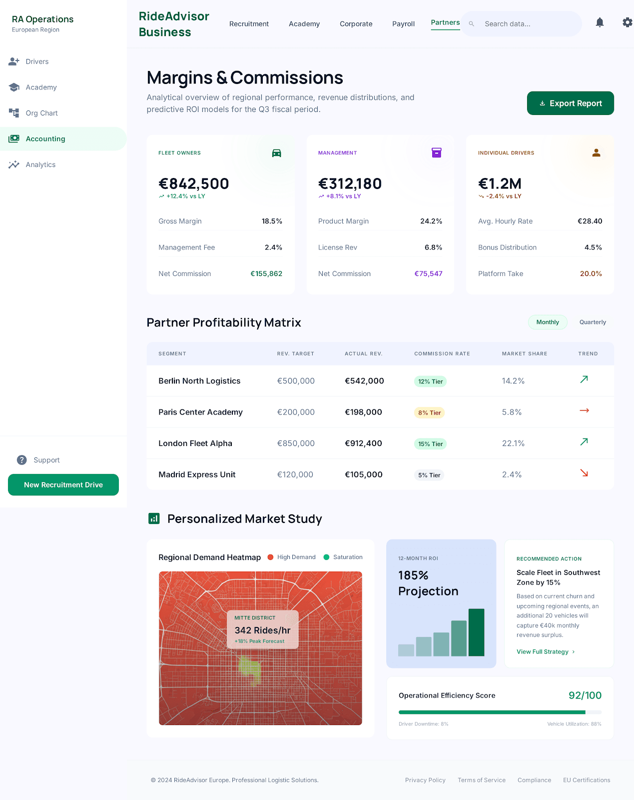 Margenes y crecimiento para empresarios e inversores